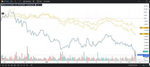 加密货币和股票的相关性,探寻两者之间的微妙关联