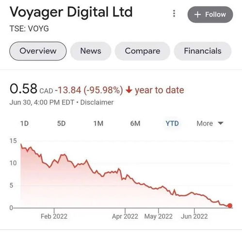 加密货币经济商voyager,探索其崛起与未来展望