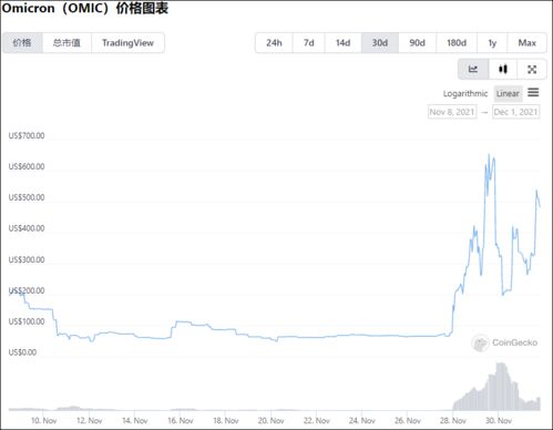 加密货币行情消息在哪看,多渠道资讯汇总解析”