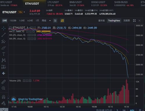 加密货币会爆发矿难,市场动荡与矿工困境的交织