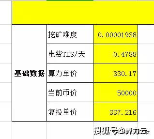 比特币用什么电价,比特币挖矿电价对全球挖矿成本与盈利能力的影响概述