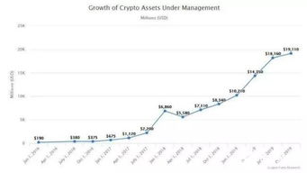 加密货币基金分析,分类、运营与合规要点