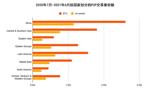 加密货币汇款平台,便捷跨境交易与安全隐私保障