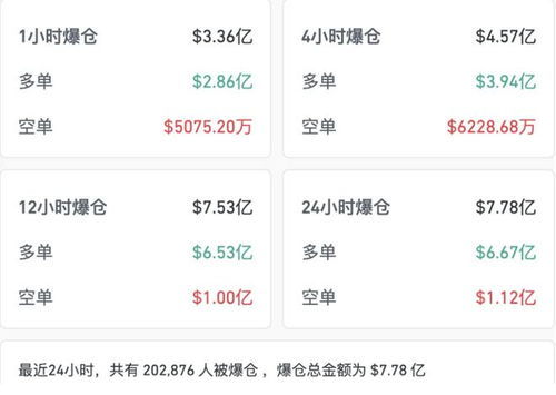 加密货币交易费用计算方法,计算方法与优化策略全解析