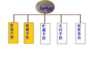 加密货币流通条件,揭秘市场动态与投资策略