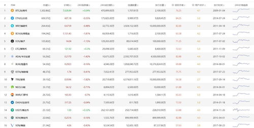 加密货币每日分析表格,把握趋势