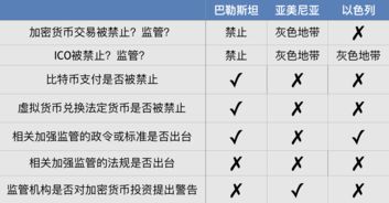 加密货币配置规定,合规投资指南