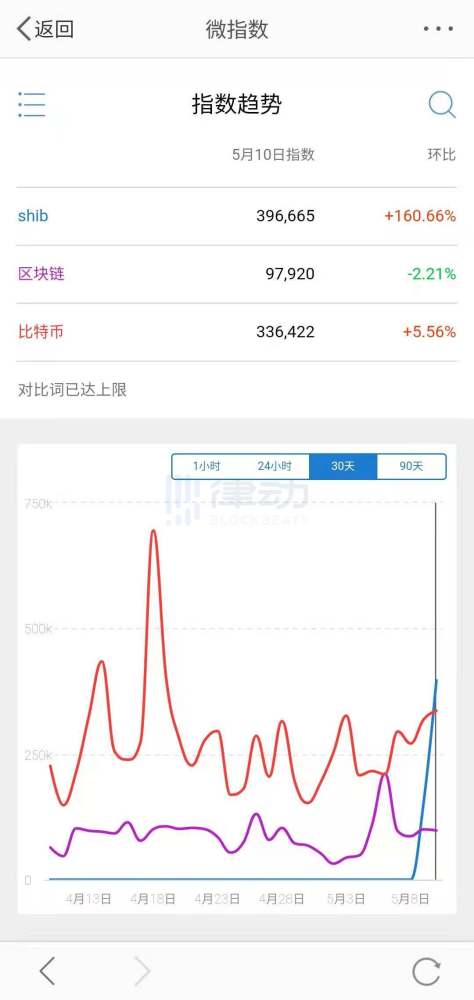 加密货币截图,从截图看市场动态与投资机遇