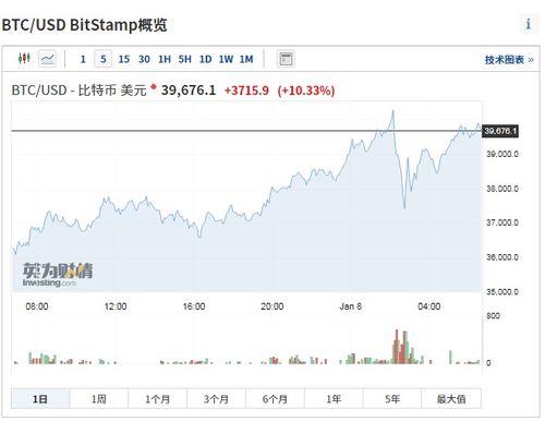 比特币翻倍的方法,揭秘数字货币投资翻倍之道