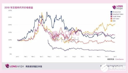 加密货币交易估值分析,解码市场动态与投资策略