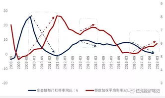 加密货币杠杆利润公式,利润公式解析与风险防范