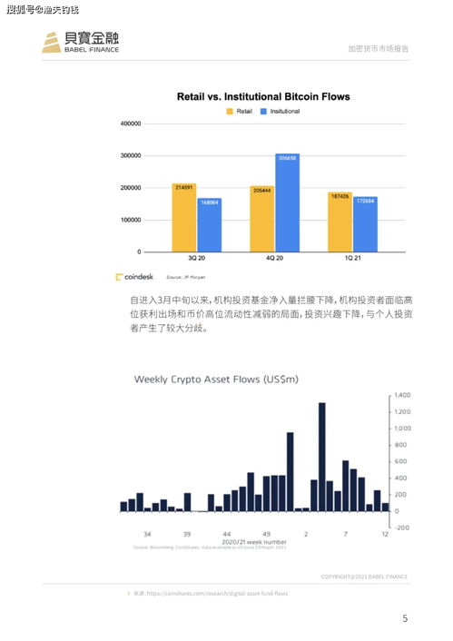 加密货币行业报告,2023-2024年加密货币市场强劲复苏与未来展望