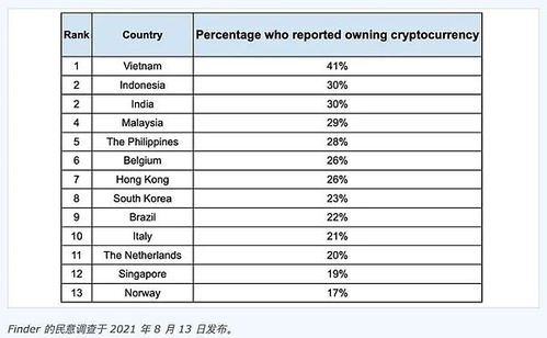 加密货币美国税率表图片,全面解读税务政策与申报要点