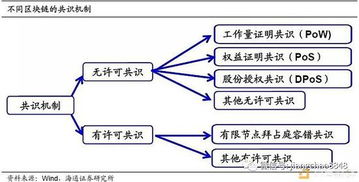 加密货币可以追踪溯源吗,揭秘数字货币的透明之旅