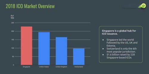 加密货币平台 新加坡,本土崛起与全球视野下的创新生态