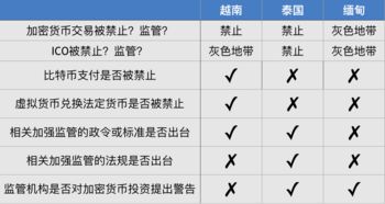 加密货币非法金额,巨额金额背后的黑色产业链