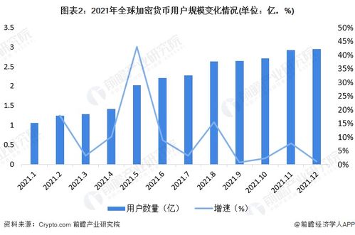 加密货币交易需求,市场动态与策略指南