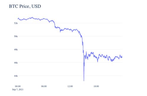 加密货币合约分类有哪些,现货、期货、杠杆与永续合约全解析