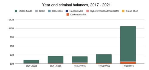 加密货币工作图表下载,图表解读下的行业概览