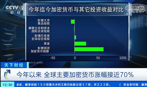 加密货币排序图解法视频,揭秘市场动态与投资策略