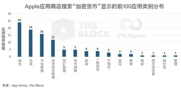 加密货币结尾详解,技术原理、市场动态与未来展望