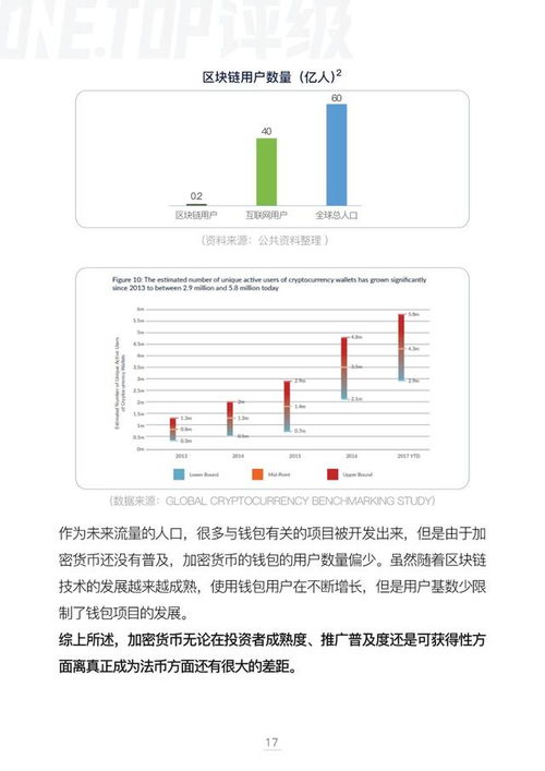 加密货币估值报告分析,多维度分析市场价值与未来趋势