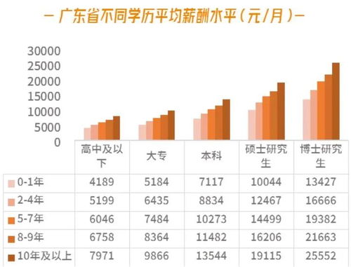 加密货币技术员工资高吗,高薪背后的行业需求与人才短缺