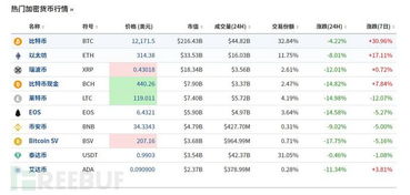 加密货币价格规定,HC币、NEBL币、BRK币价格分析及趋势展望