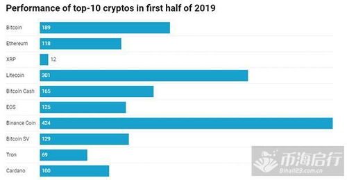 加密货币排行榜前十名,揭秘前十名加密货币的崛起之路