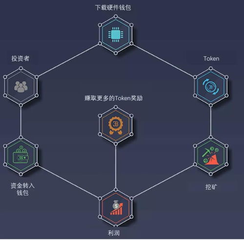 加密货币矿最新消息,2025年展望与监管变革下的行业转型