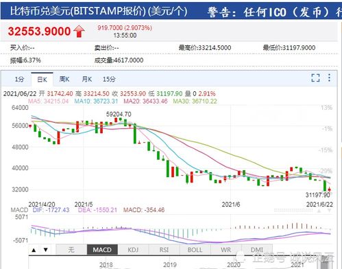 加密货币价格持续下跌,多因素交织下的价格波动与投资者情绪