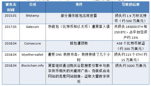 加密货币风险危机四伏,风险与危机交织的金融迷宫