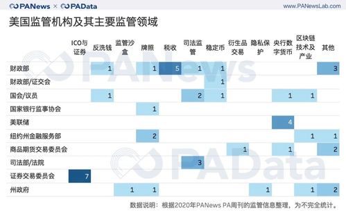 加密货币监管系统,全球加密货币监管体系构建与挑战解析