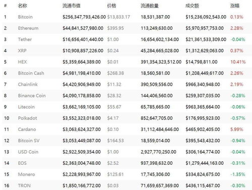 加密货币排名前50,前50名币种解析与市场动态