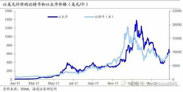 加密货币面临多个利空,加密货币市场面临多重利空挑战