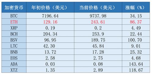 加密货币开市时间表,展望未来投资机遇与挑战