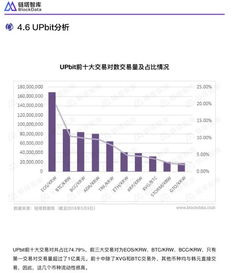 加密货币交易所收上币费,上币费用背后的真相与策略