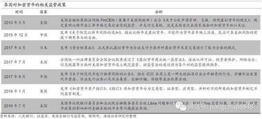 加密货币付款地址怎么填,基于ETH收币地址的加密货币钱包创建与交易填写指南