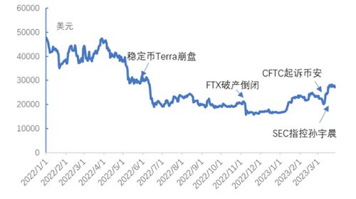 加密货币减半时间,2024年4月减半事件解析与市场展望