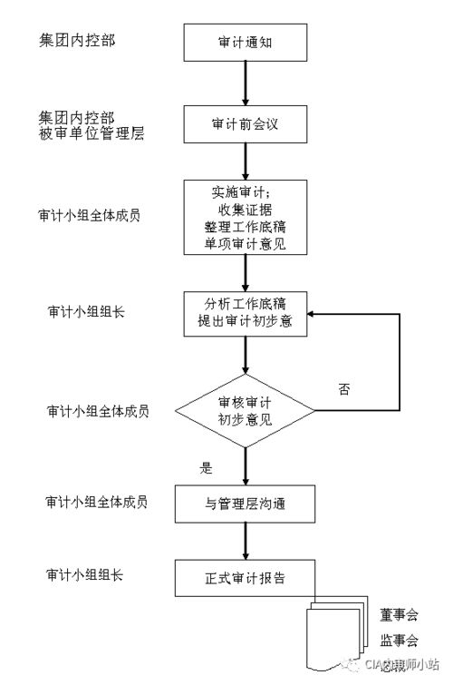 比特币业务 审计流程,萨尔瓦多比特币与Chivo钱包公共资金审计流程全解析