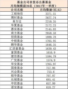 加密货币公募基金,引领数字资产投资新潮流