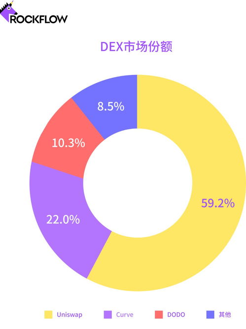 加密货币交易所swap,去中心化交易的未来与机遇