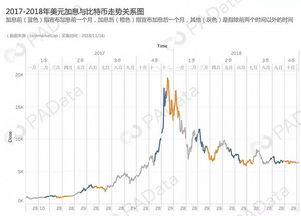 加密货币加息周期是多久,揭秘其周期性规律与未来趋势