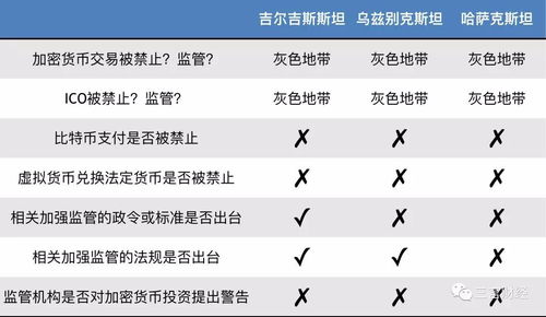 加密货币监督制度,全球加密货币监管制度概览与趋势分析