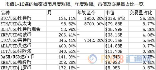 加密货币几个重要交易时间,全球交易高峰与市场波动解析