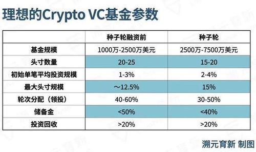 加密货币基金选择,投资策略与风险防范指南