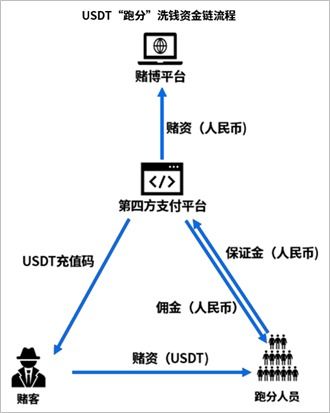 加密货币跑分平台,技术解析与市场洞察