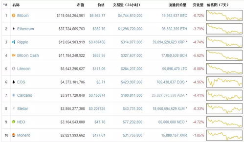 加密货币价格列表,低价潜力币种深度解析与投资指南