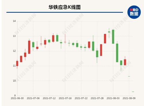 华铁应急比特币,比特币赋能下的应急响应新篇章