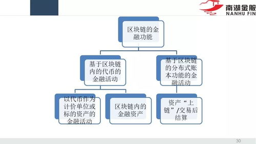 加密货币供应链管理制度,构建透明、高效、安全的全球流通体系